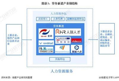 2021年中國(guó)勞務(wù)派遣行業(yè)市場(chǎng)發(fā)展趨勢(shì)及“互聯(lián)網(wǎng)+”勞務(wù)派遣發(fā)展?jié)摿Ψ治? />
</span>
<span id=