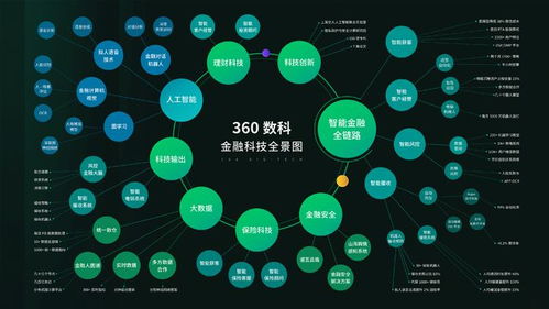 360數(shù)科累計攔截潛在新型風險人數(shù)超100萬，以數(shù)字技術(shù)守護逾百億資產(chǎn)安全